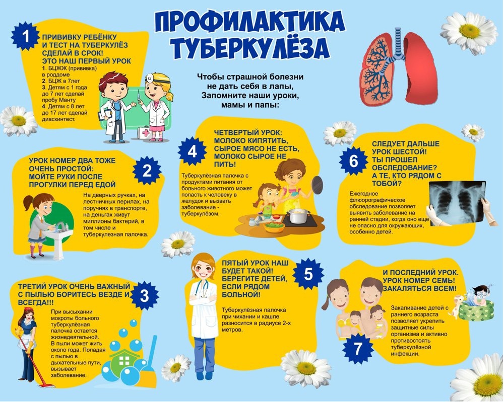 Профилактика туберкулеза.