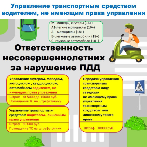 Правила управления мототранспортом и СИМ и предусмотренная ответственность в отношении несовершеннолетних и их родителей (законных представителей) размещения в общешкольных чатах..